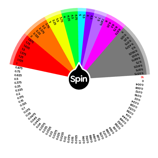 0-10 ultimate | Spin The Wheel - Random Picker