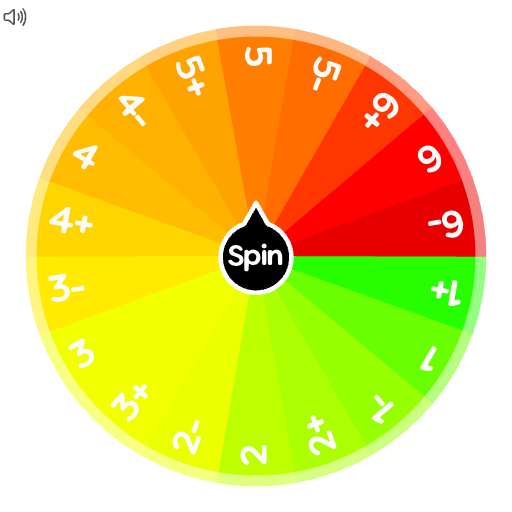 Grade (Numbers) | Spin The Wheel - Random Picker