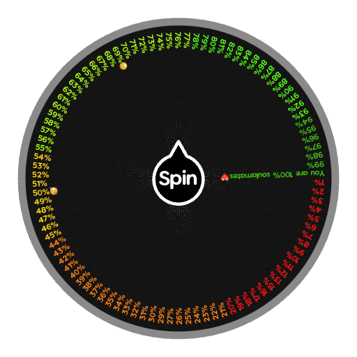 Love Tester <3  Spin the Wheel - Random Picker