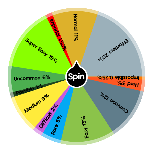Luck Randomizer Luck Wheel | Spin The Wheel - Random Picker