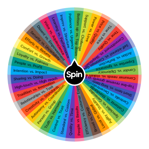 OPPOSING MODELS in ORGANIZATIONS | Spin the Wheel - Random Picker