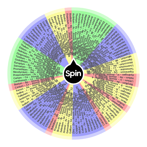 The Periodic Table With Colour Symbol, Atomic Number and Name | Spin ...