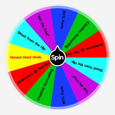PP Problem Solver | Spin The Wheel - Random Picker