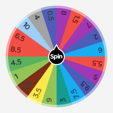 Clown Rating Wheel | Spin the Wheel - Random Picker