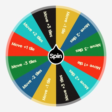 Makoto's Birthday Wheel | Spin the Wheel - Random Picker