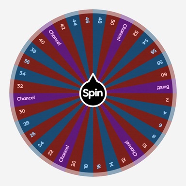 Inflation Game Number Wheel | Spin the Wheel - Random Picker