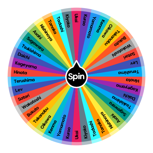 Which Haikyuu Character To Draw Spin The Wheel App