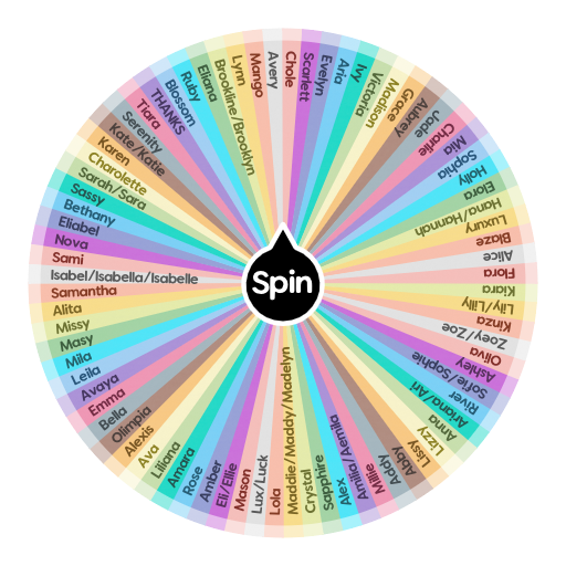 Your Name Spin The Wheel -
